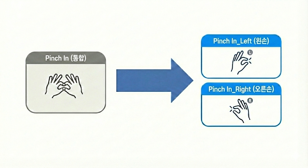 class segmentation: Pinch In → Pinch In_Left + Pinch In_Right
