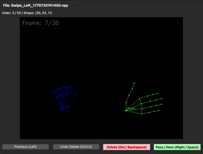 after linear interpolation