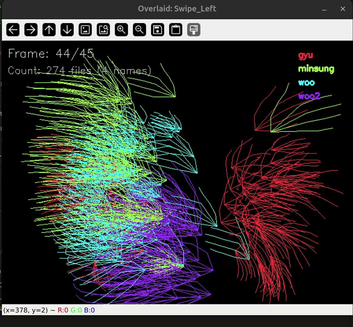 Swipe_Left overlaid samples colored by collector